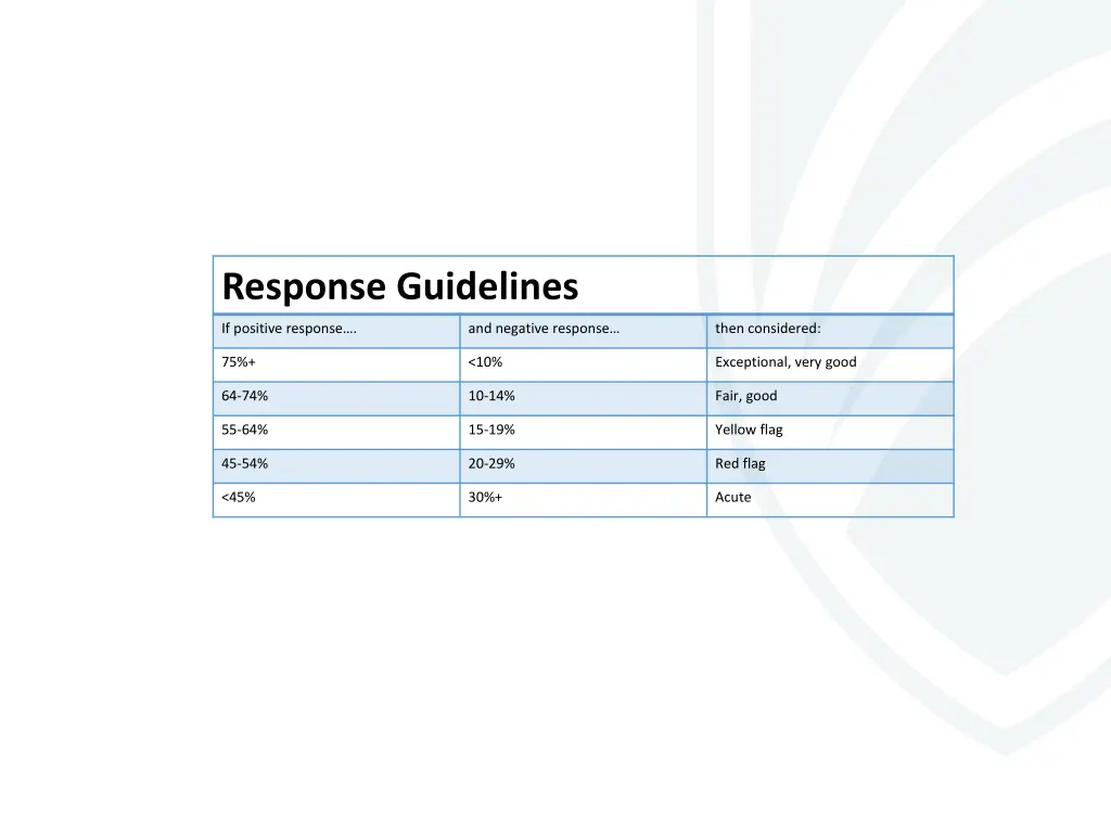 response guidelines