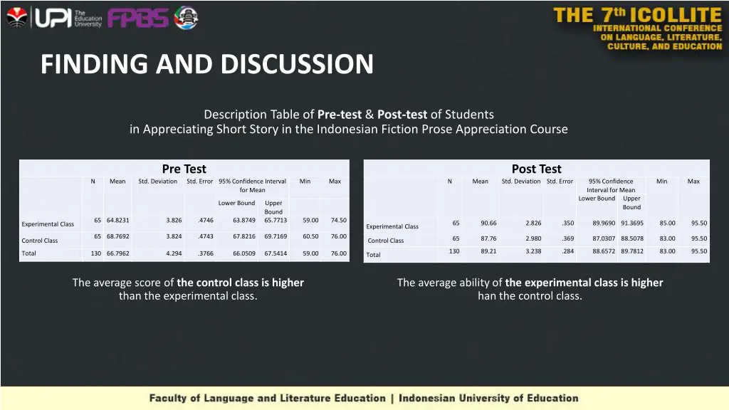 finding and discussion