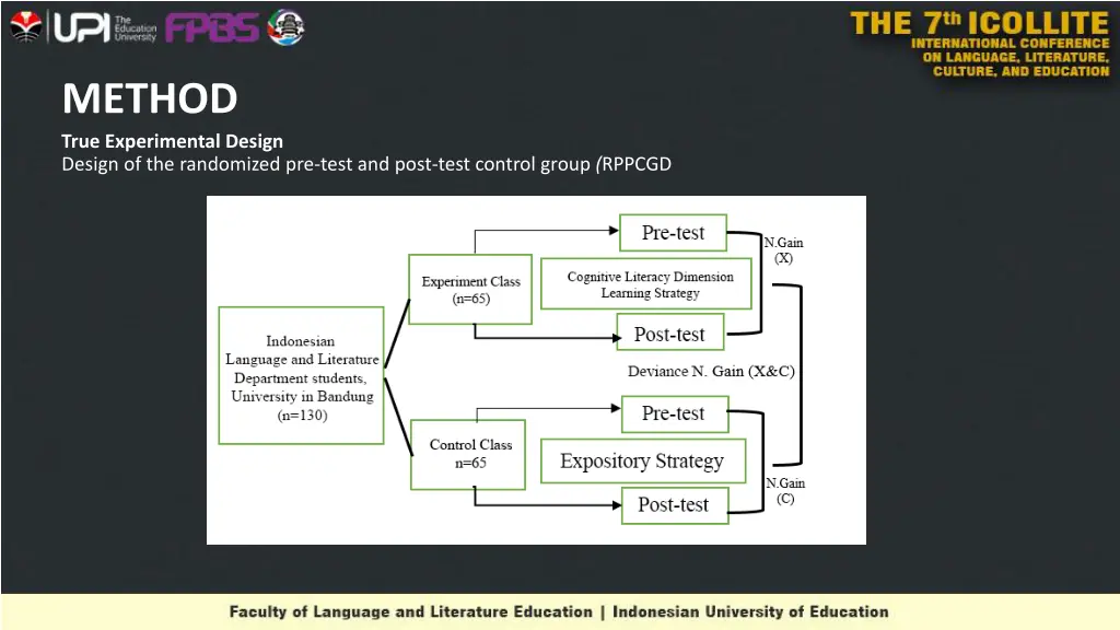 method true experimental design design