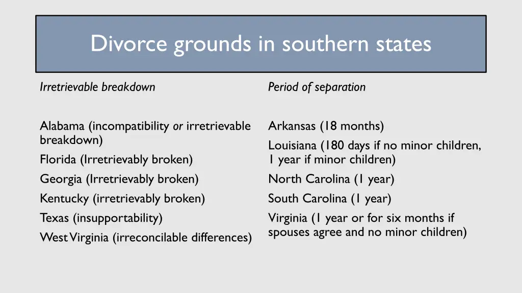 divorce grounds in southern states