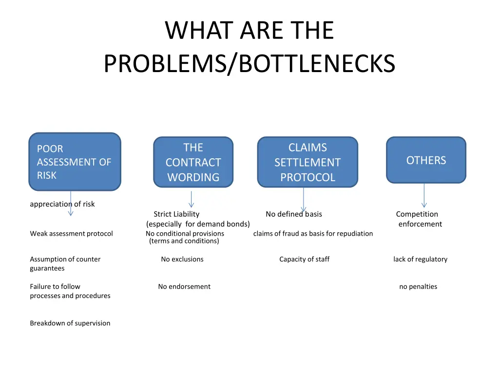 what are the problems bottlenecks