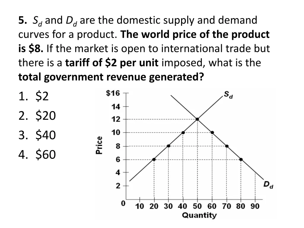 5 s d and d d are the domestic supply and demand