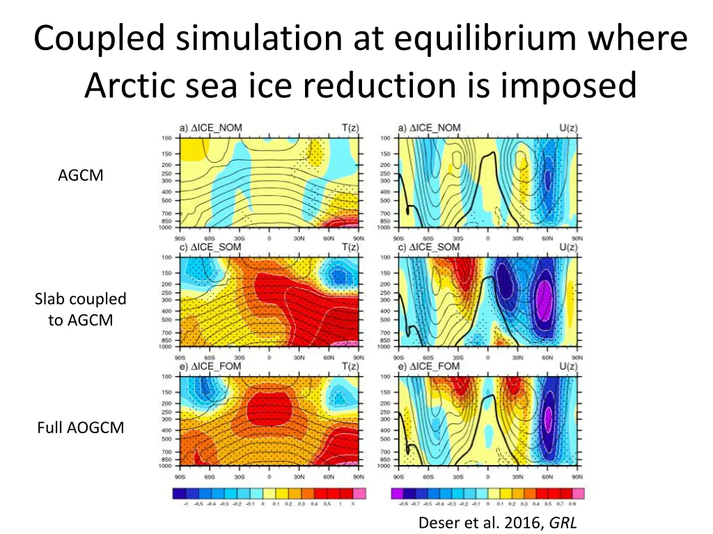 coupled simulation at equilibrium where arctic