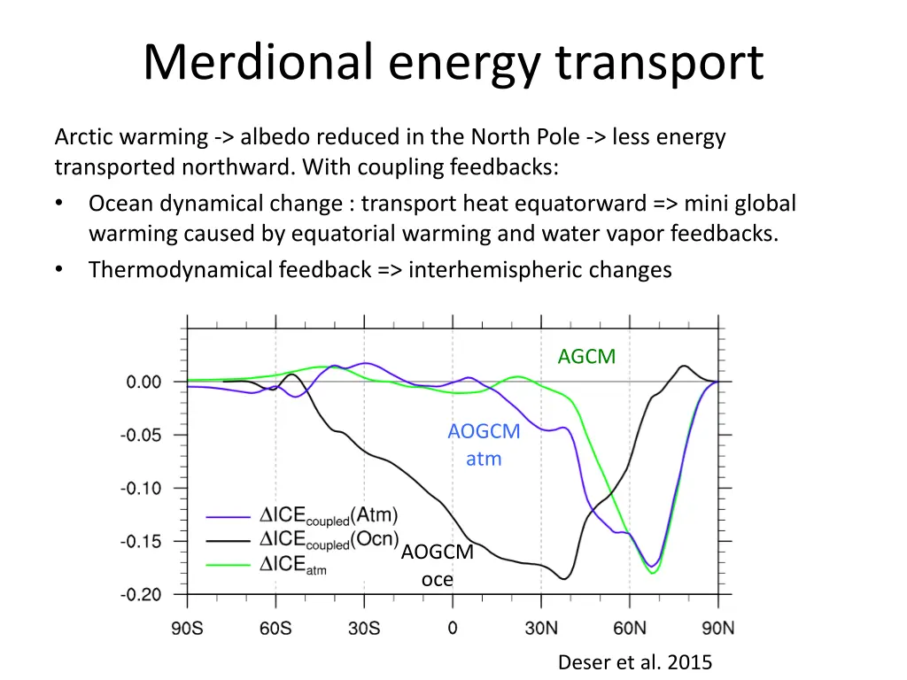 merdional energy transport