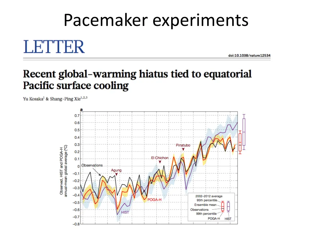 pacemaker experiments