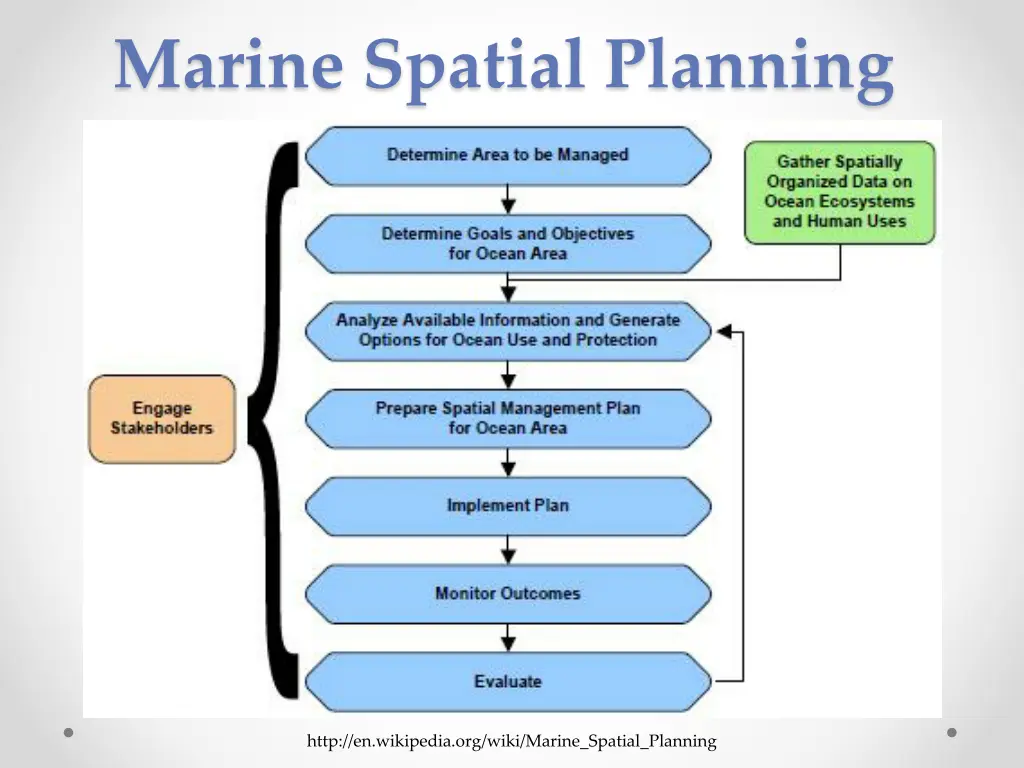 marine spatial planning