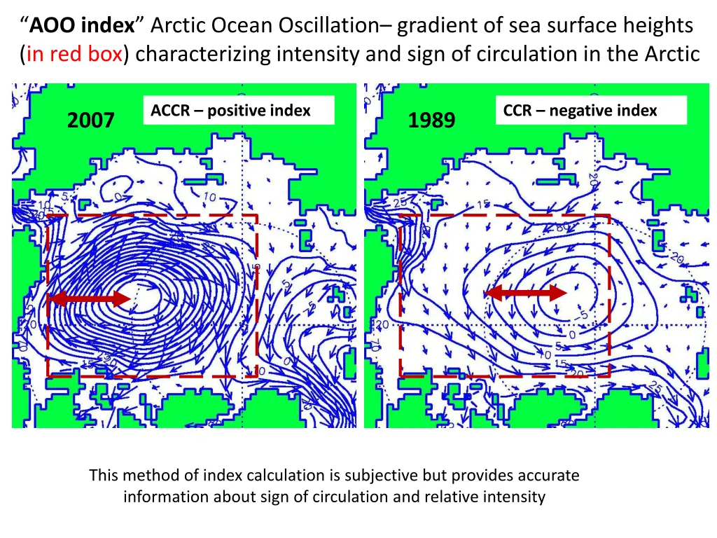 aoo index arctic ocean oscillation gradient