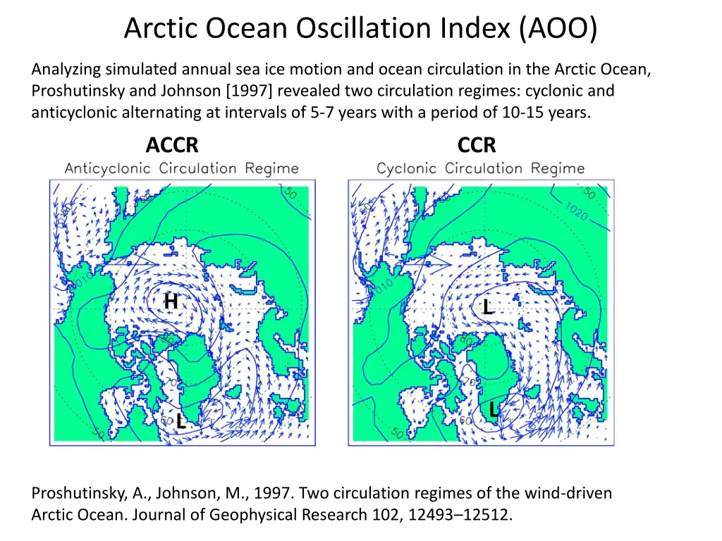 arctic ocean oscillation index aoo