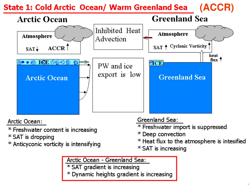 slide13