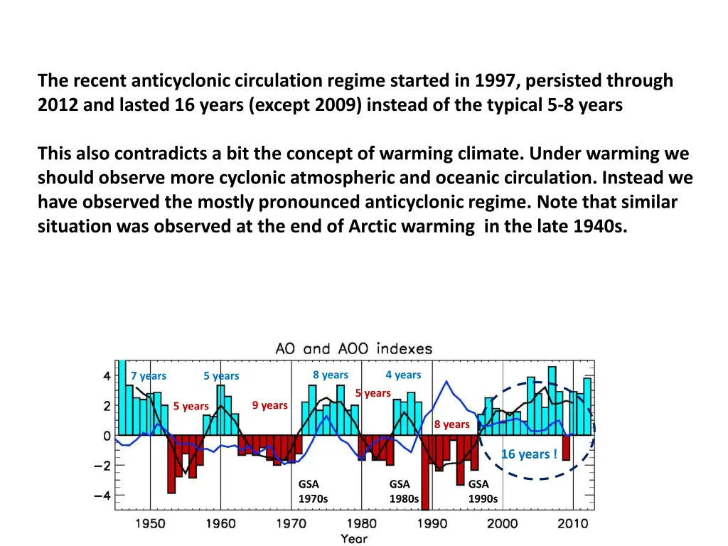 the recent anticyclonic circulation regime