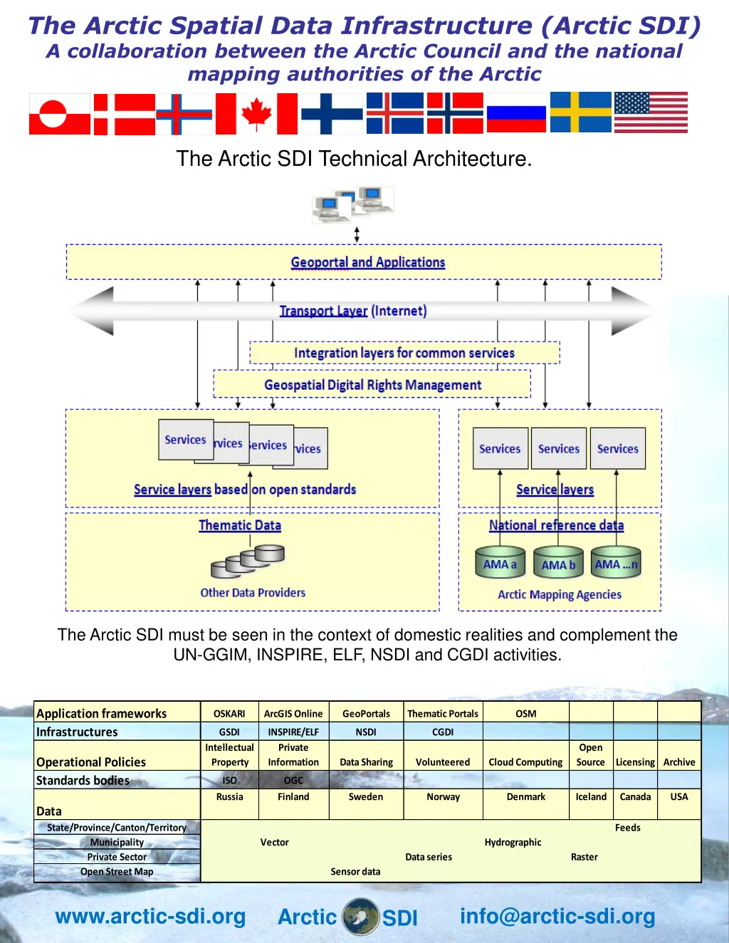 the arctic spatial data infrastructure arctic 2