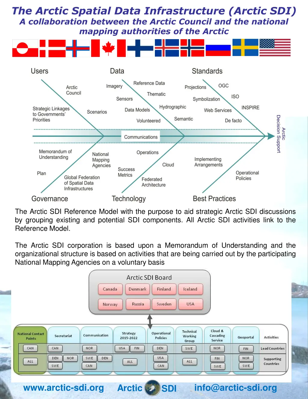 the arctic spatial data infrastructure arctic 3