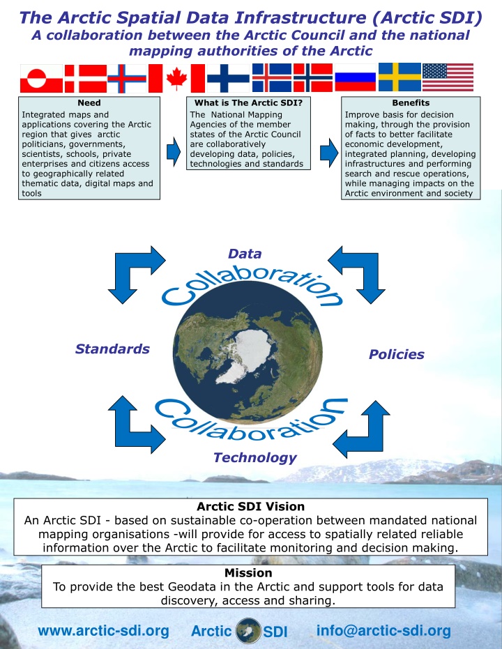 the arctic spatial data infrastructure arctic