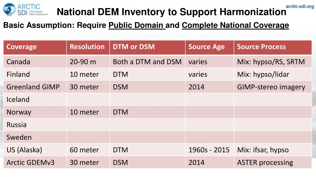 national dem inventory to support harmonization