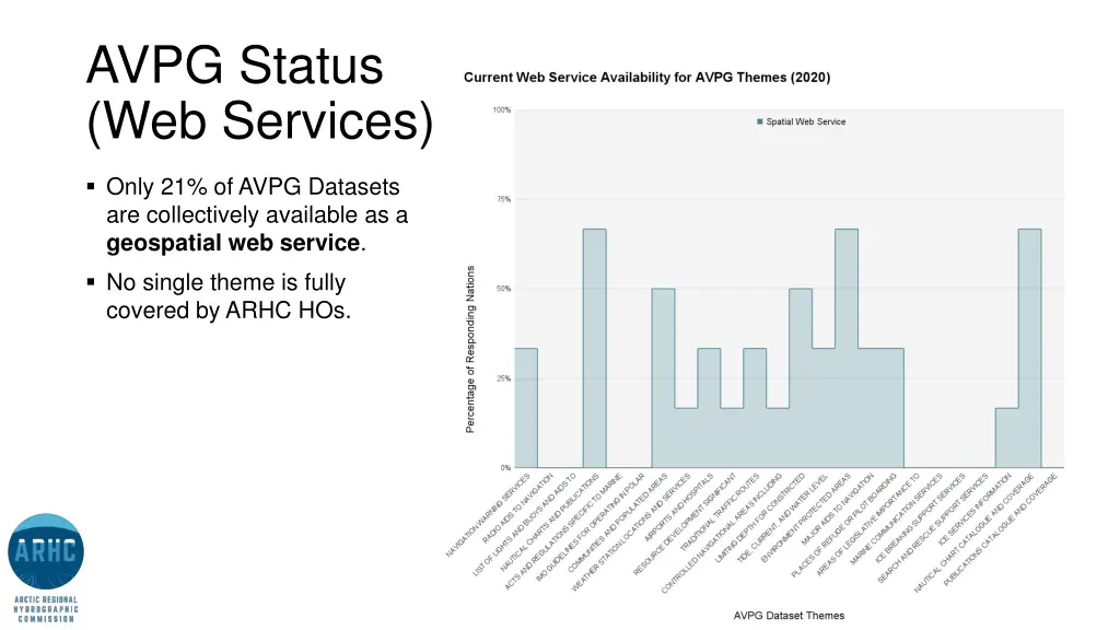 avpg status web services