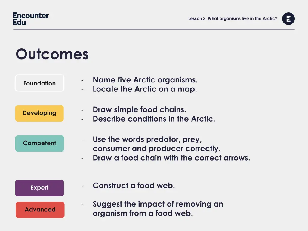 lesson 3 what organisms live in the arctic 1