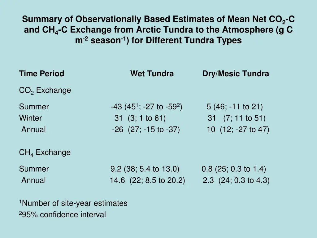 summary of observationally based estimates 1