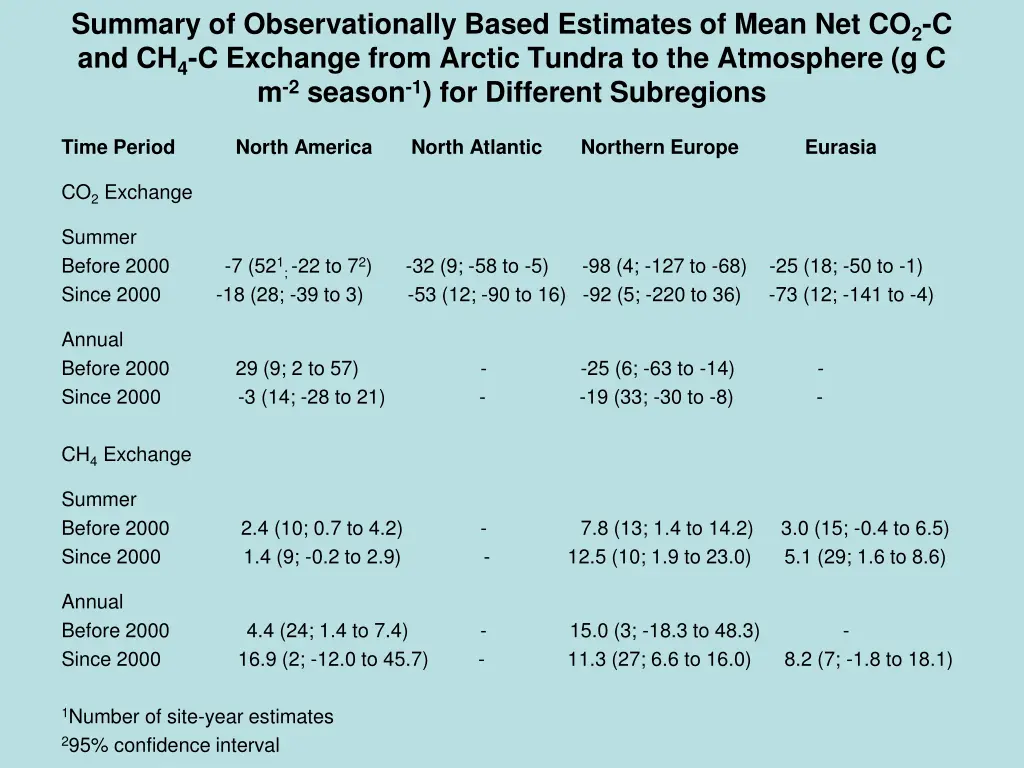 summary of observationally based estimates