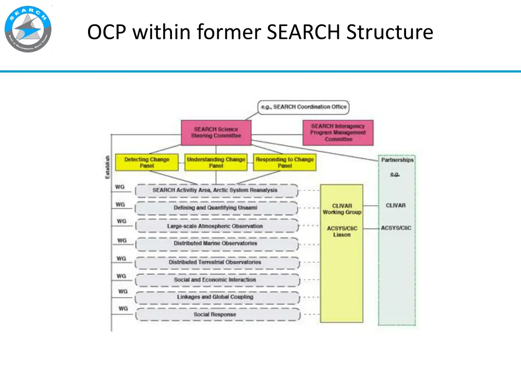 ocp within former search structure