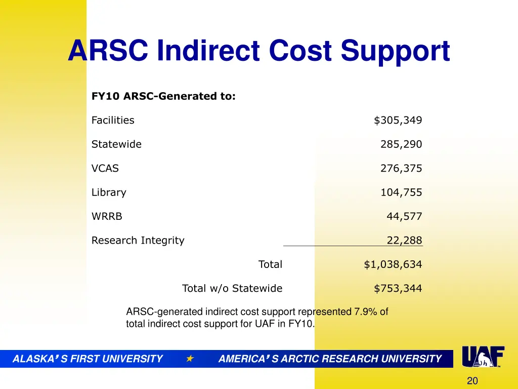 arsc indirect cost support