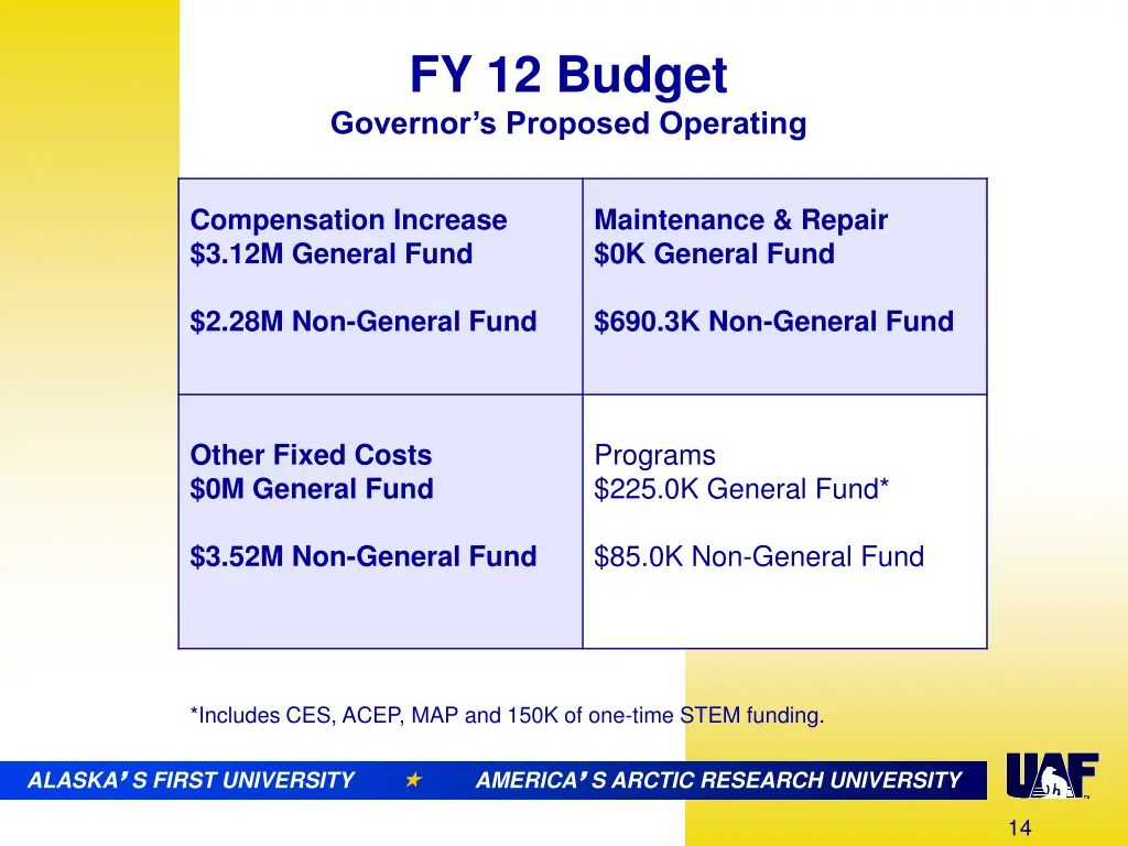 fy 12 budget governor s proposed operating