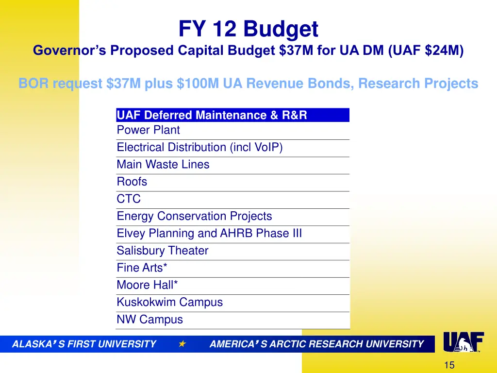 fy 12 budget