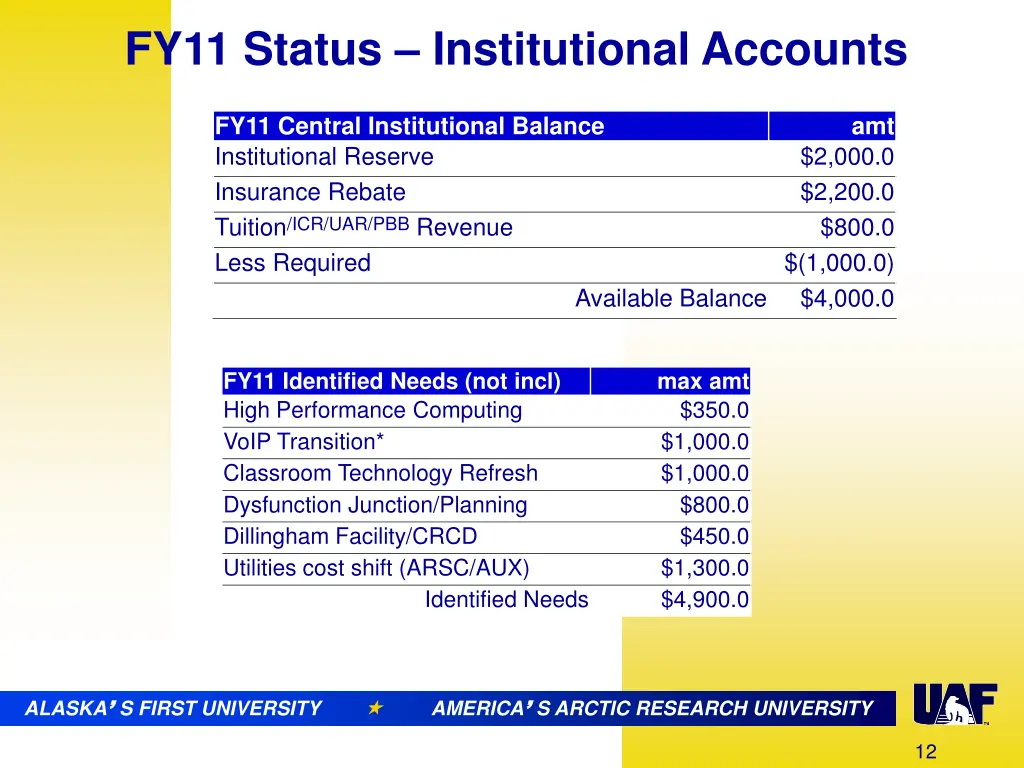 fy11 status institutional accounts