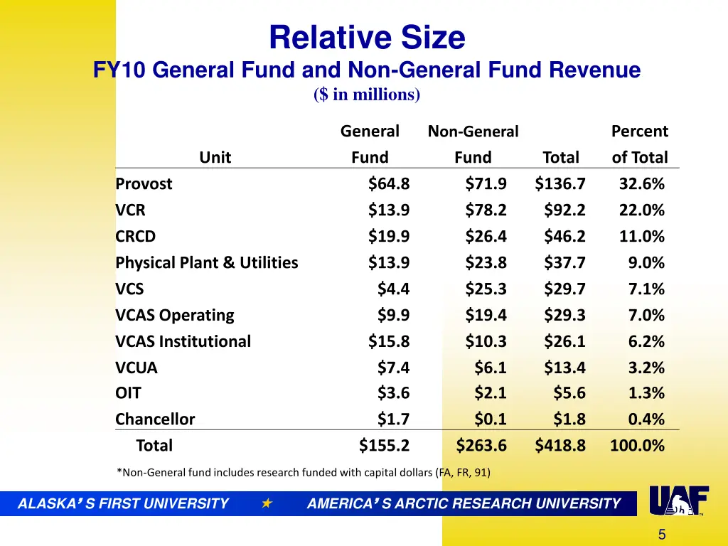 relative size