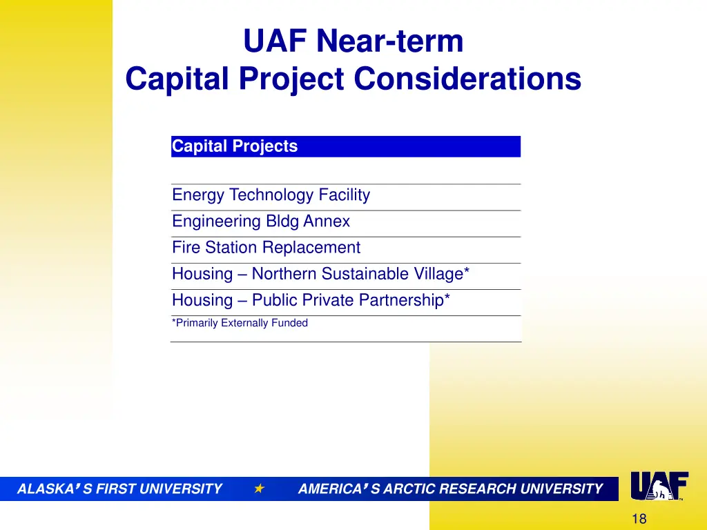 uaf near term