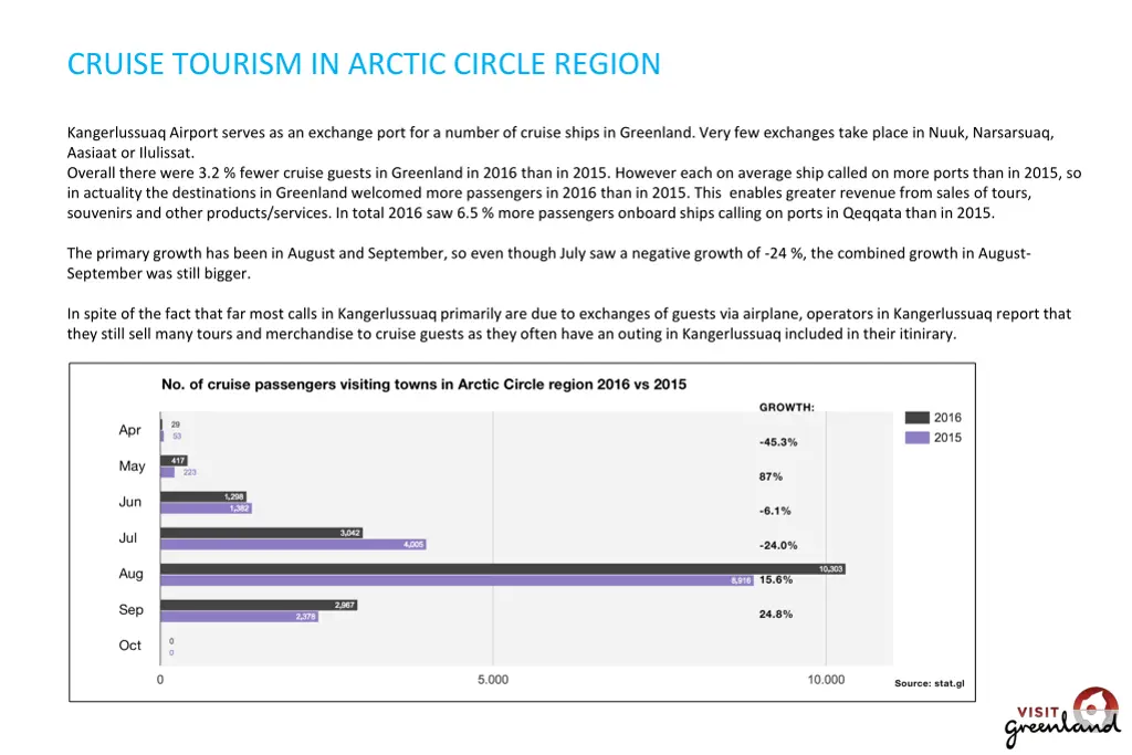 cruise tourism in arctic circle region