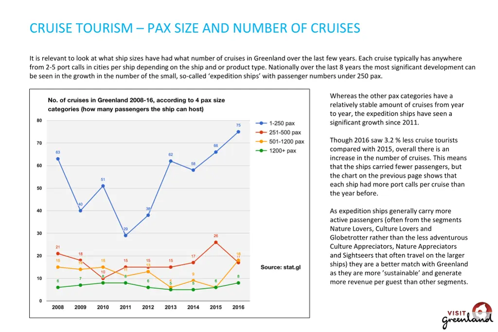 cruise tourism pax size and number of cruises