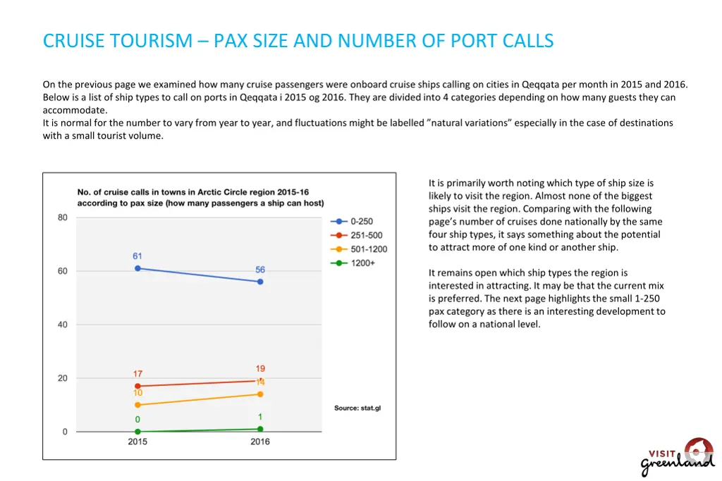 cruise tourism pax size and number of port calls