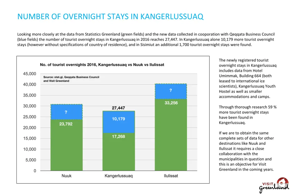 number of overnight stays in kangerlussuaq