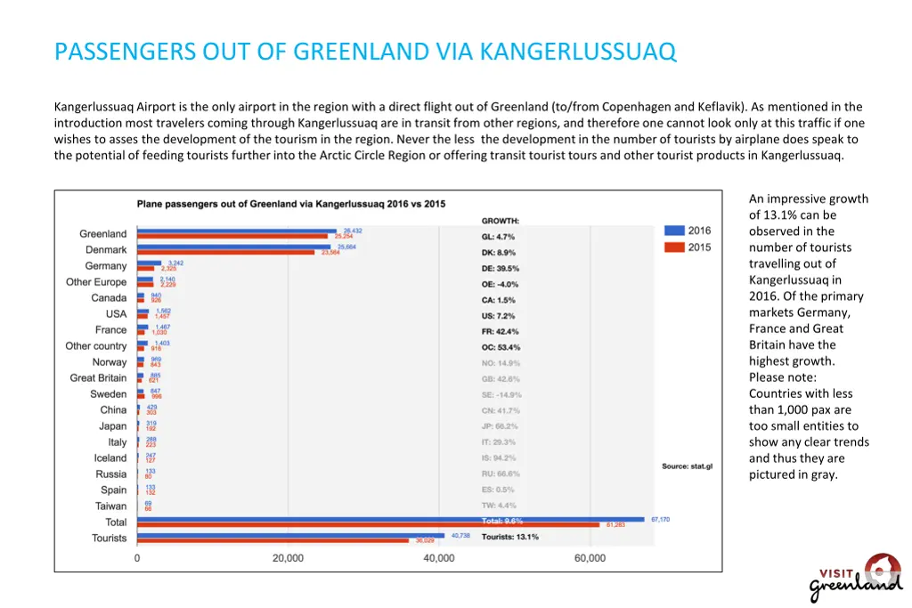 passengers out of greenland via kangerlussuaq 1