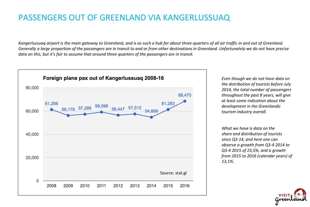 passengers out of greenland via kangerlussuaq