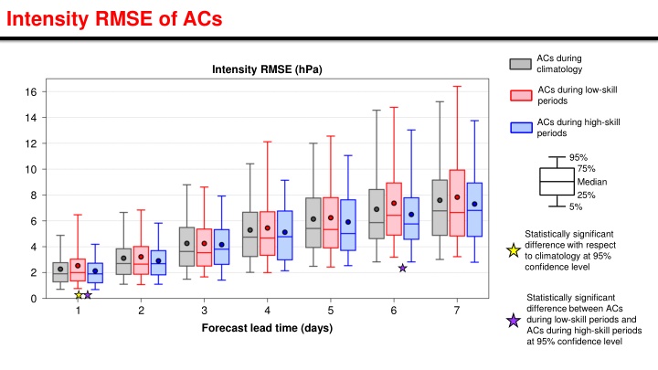 intensity rmse of acs