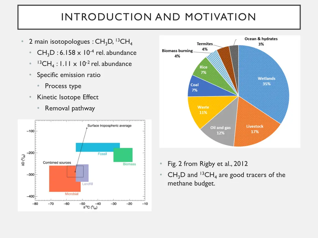 introduction and motivation 1