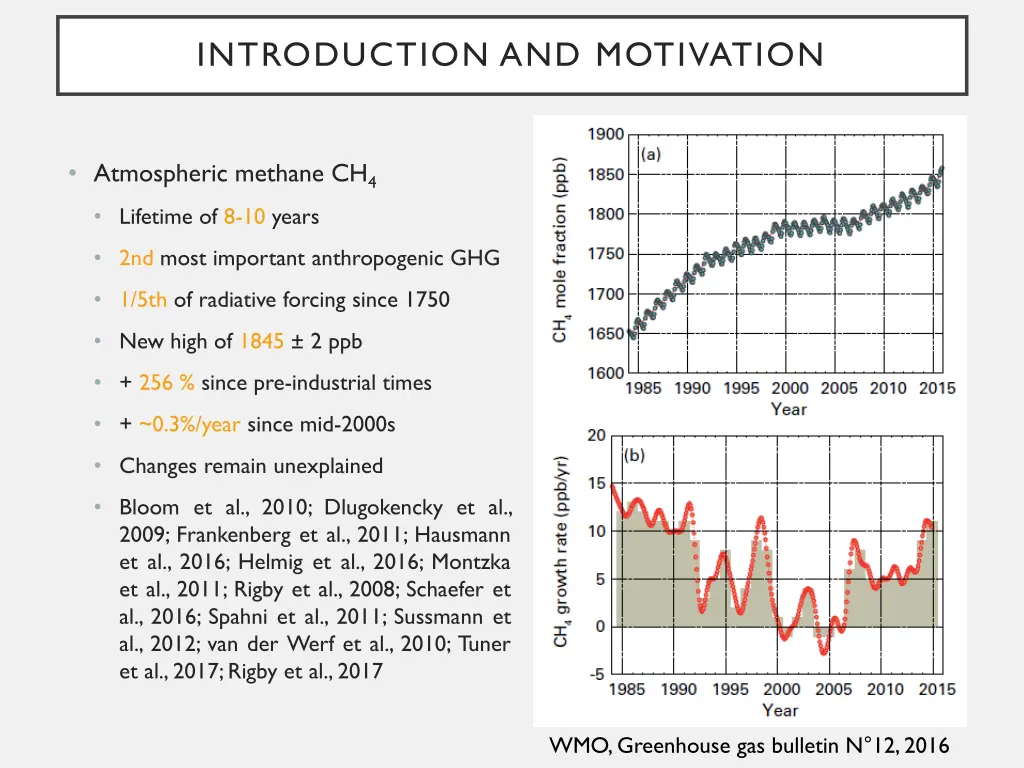 introduction and motivation