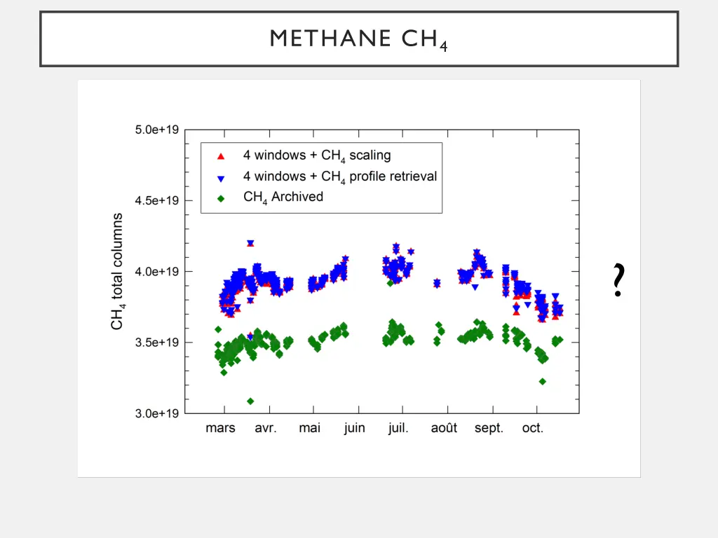 methane ch 4