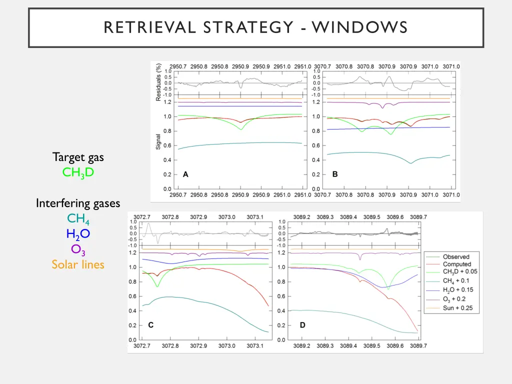 retrieval strategy windows