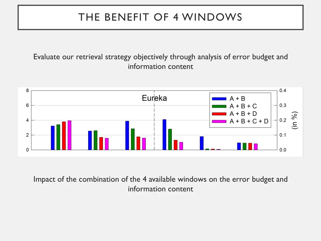 the benefit of 4 windows