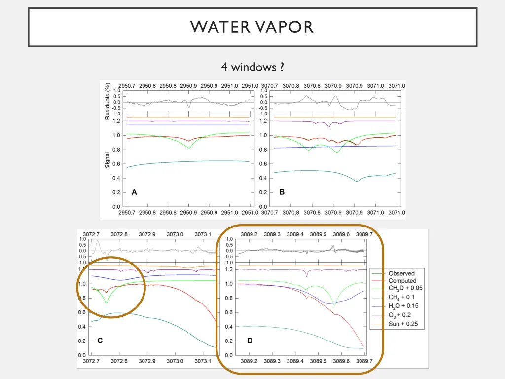 water vapor 1