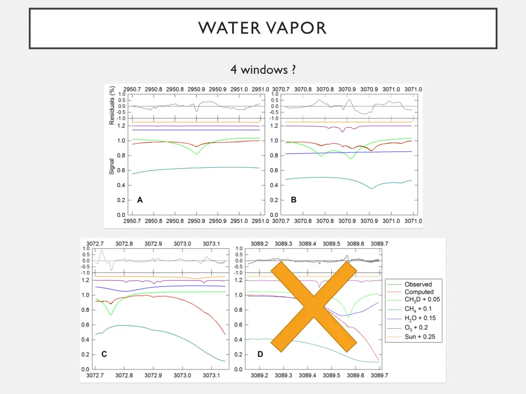 water vapor 2