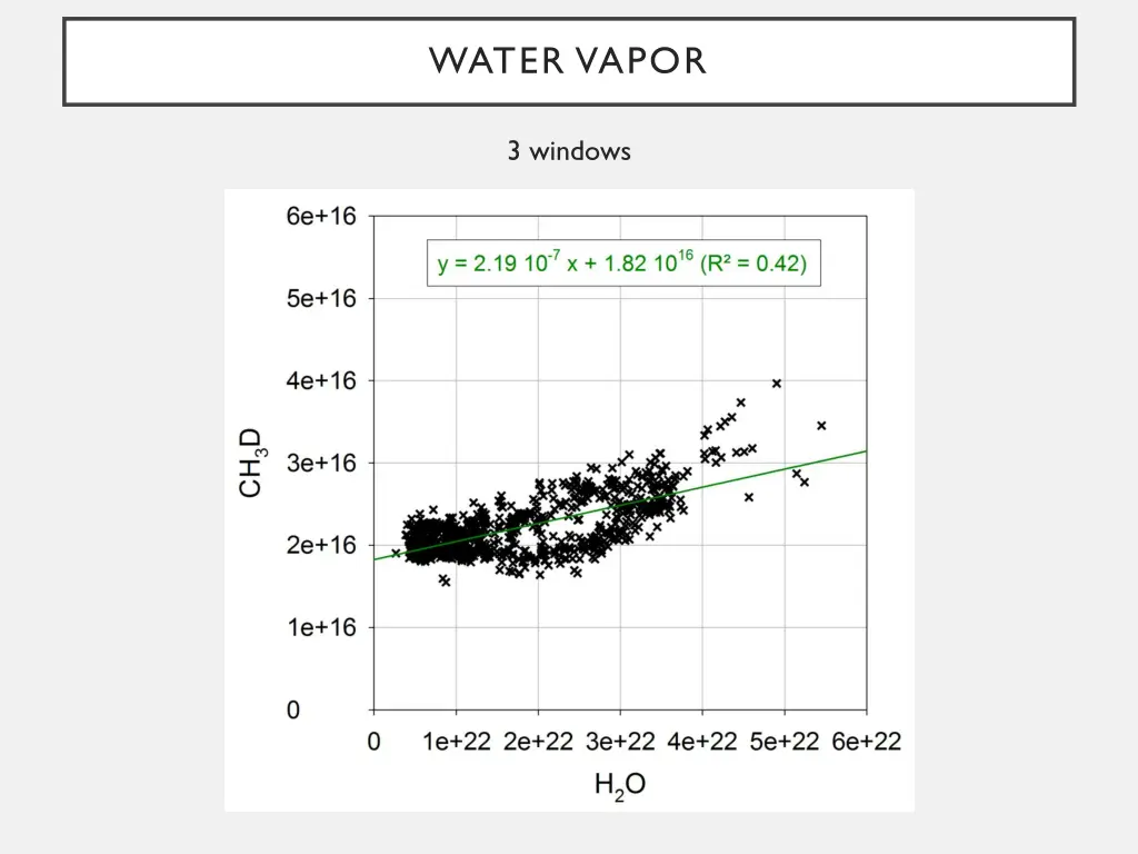 water vapor 3