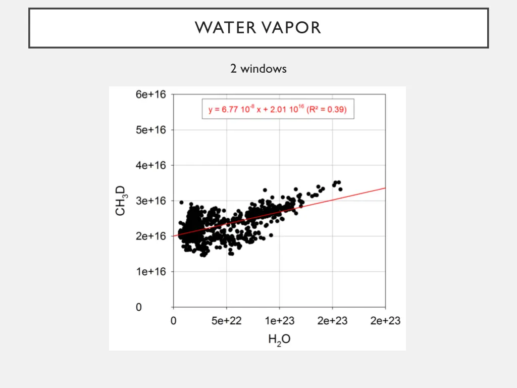 water vapor 5