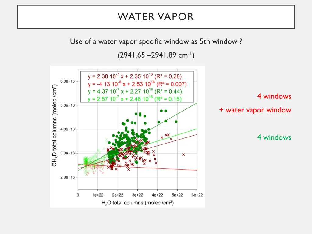 water vapor