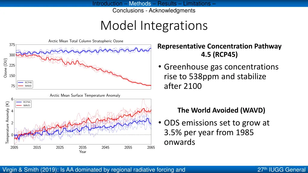 introduction methods results limitations 3