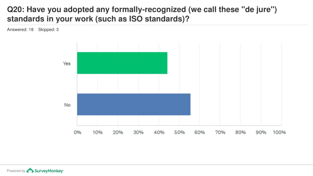 q20 have you adopted any formally recognized