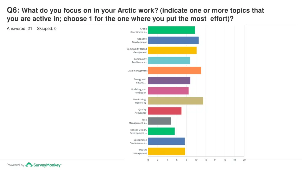 q6 what do you focus on in your arctic work