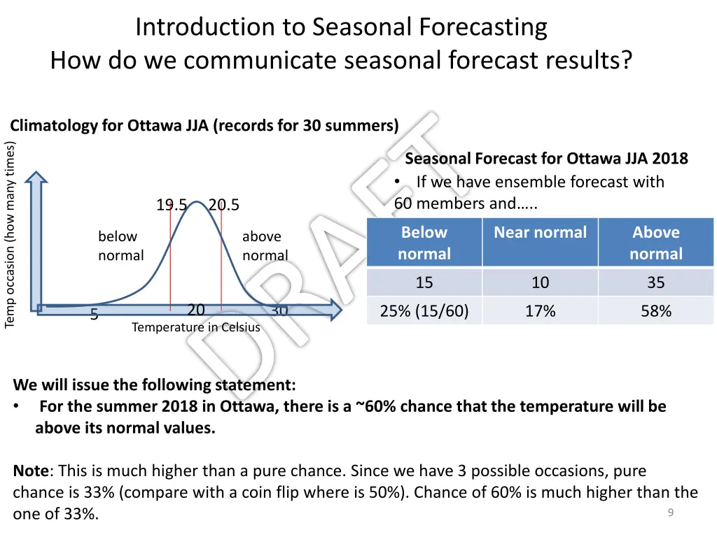 introduction to seasonal forecasting 2